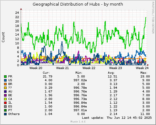 30 days graph