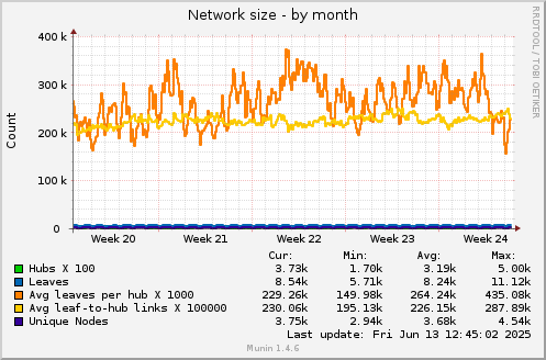 30 days graph