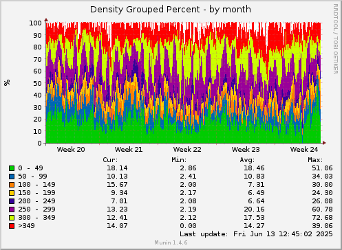 30 days graph